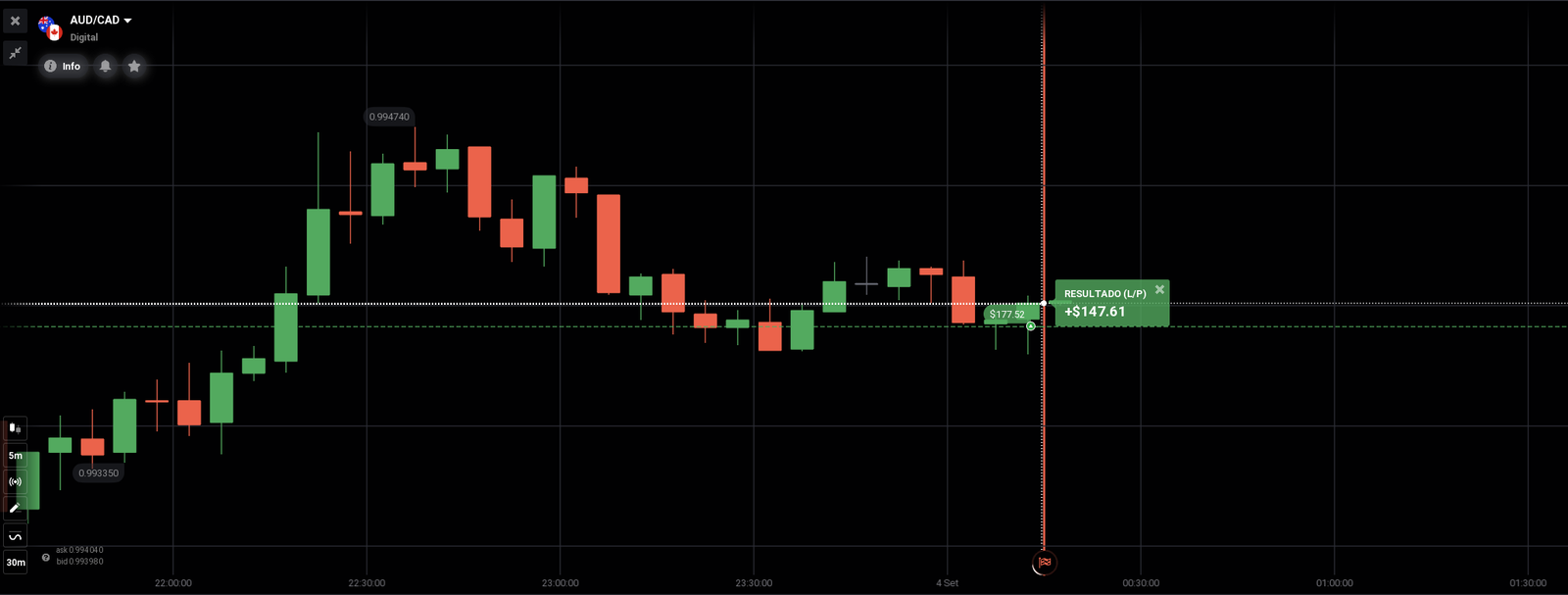 ◆ CORRETORA IQ OPTION